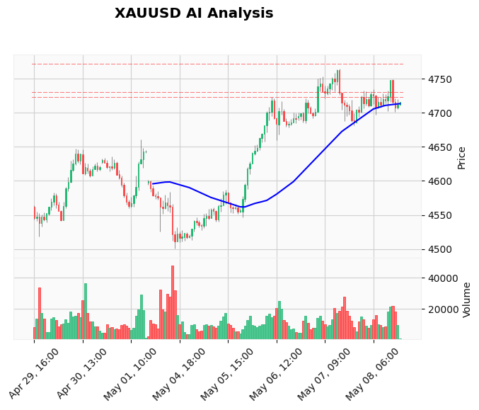 Scalping Gold: A Step-by-Step Guide for XAUUSD Traders
