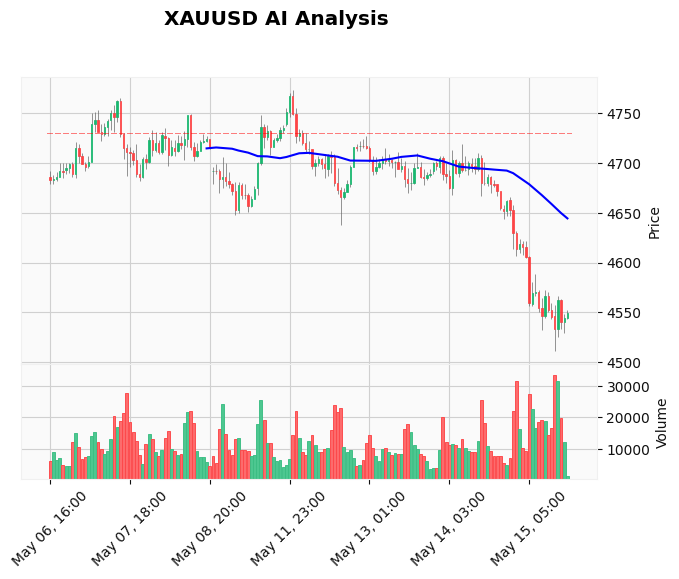 Is Indicator Installation the Key to Gold Trading Success?