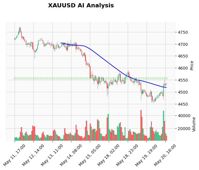How to Use Trend Following on Gold: A Complete XAUUSD Strategy Guide