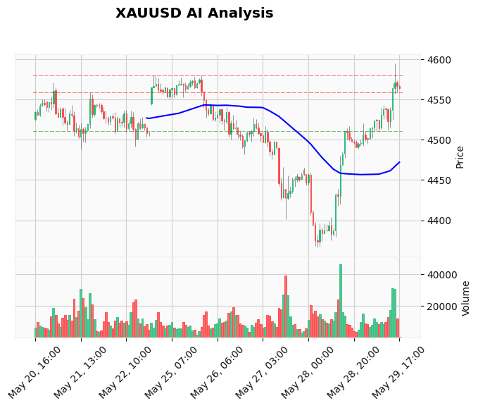 How to Use Gold Seasonal Patterns in Gold Trading – A Complete Guide