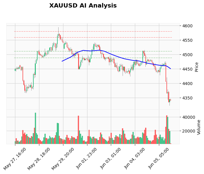 How to Use DXY and Gold Correlation When Trading XAUUSD