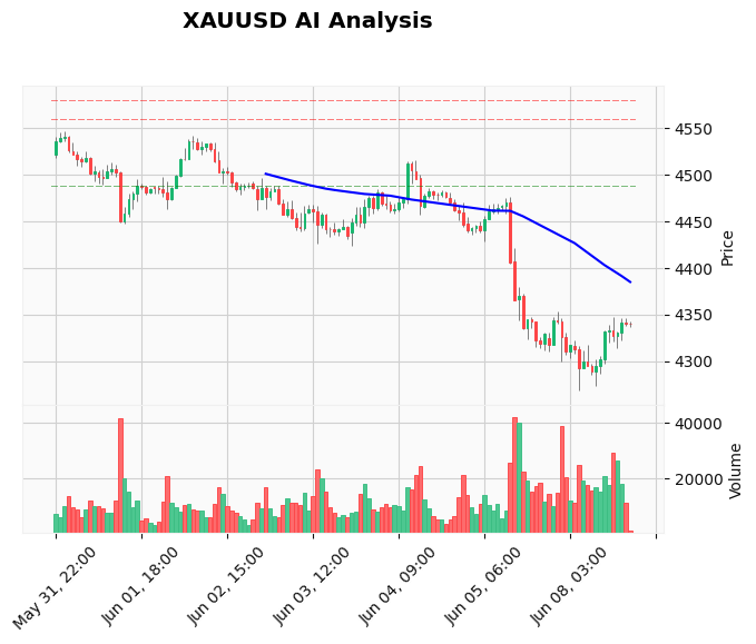 How to Use Central Bank Buying in Gold Trading: A Complete 2026 Guide