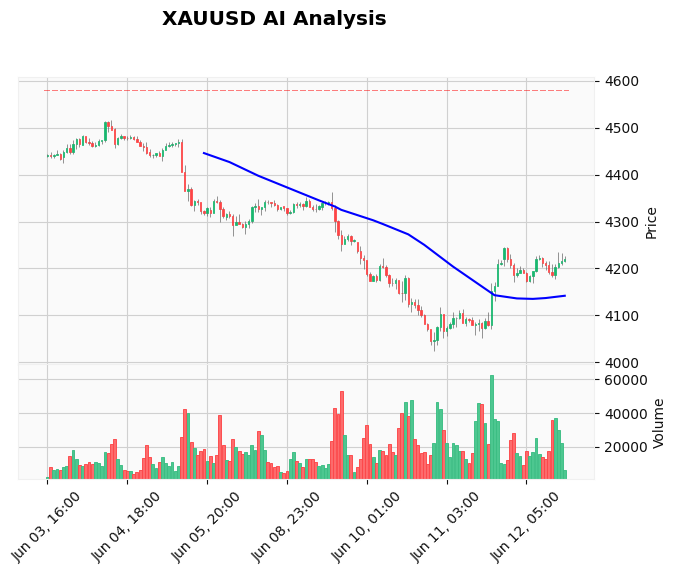 How to Use MACD When Trading XAUUSD: A Gold Trader's Complete Guide