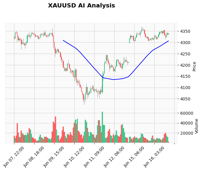 How to Use RSI in Gold Trading: A Trader's Complete Guide