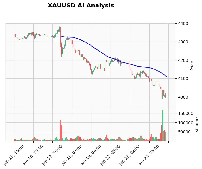How to Use TradingView Guide in Gold Trading (Step by Step)