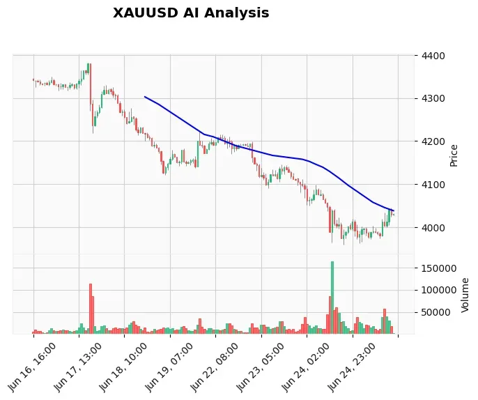 How to Use RSI in Gold Trading: A Complete Guide for XAUUSD Traders
