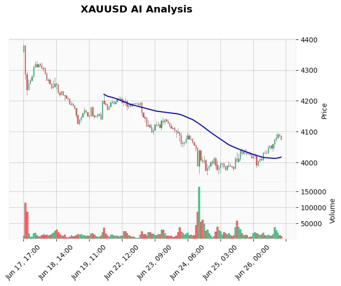 How to Use Why Gold Is a Safe Haven in Gold Trading