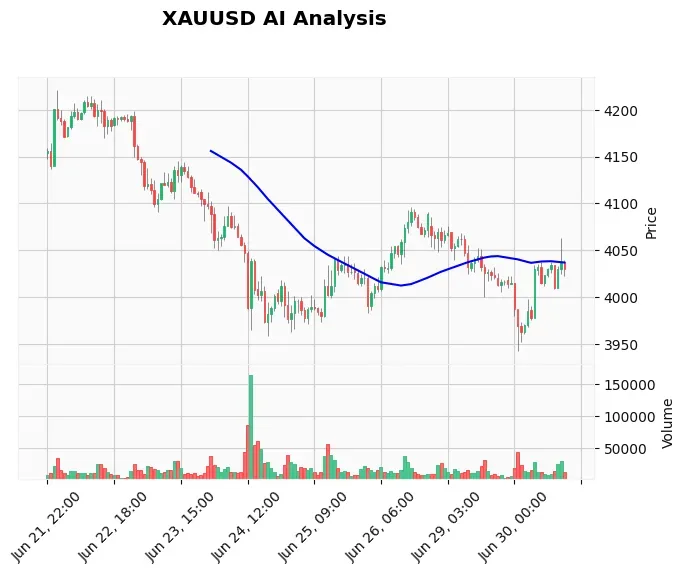 How to Use Ichimoku Cloud in Gold Trading: XAUUSD Guide