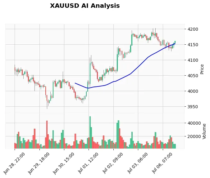 How to Use Fair Value Gaps in Gold Trading (XAUUSD Guide)