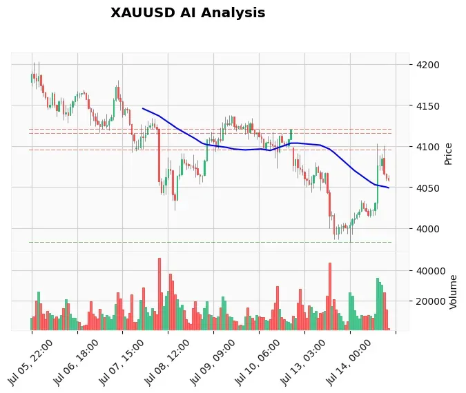How to Use Fibonacci in Gold Trading – Step by Step Guide for XAUUSD