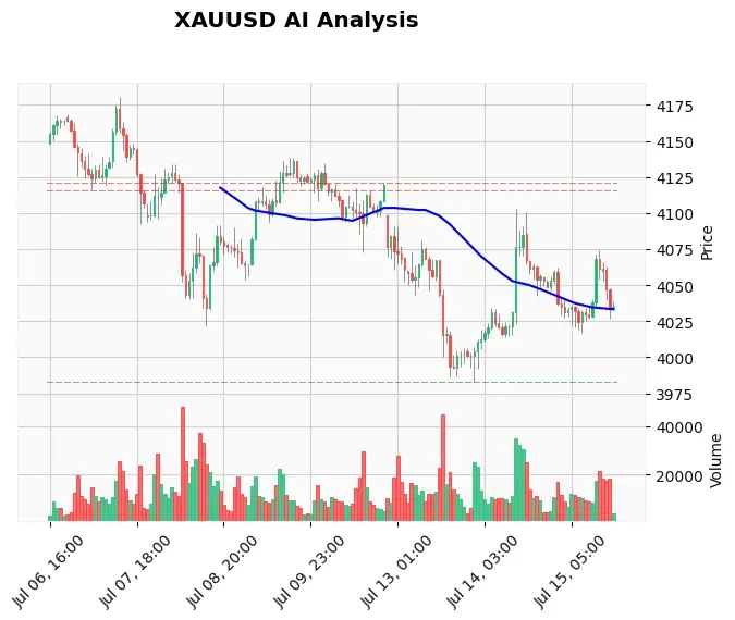 How to Use Risk Management in Gold Trading – A Complete Guide