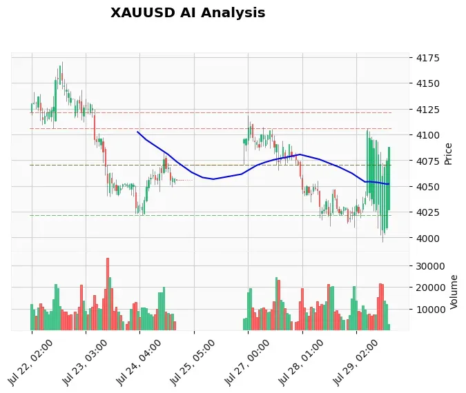 Swing Trading XAUUSD: A Complete Step-by-Step Guide for Gold Traders
