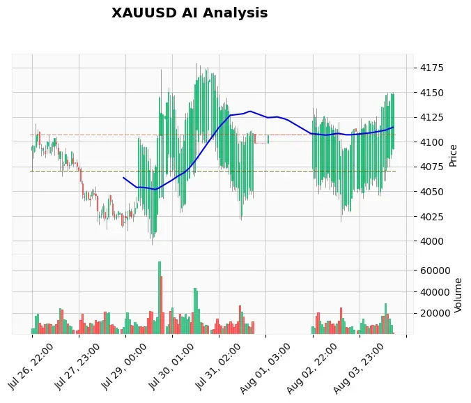 How Institutional Traders Move Gold: A Complete Guide
