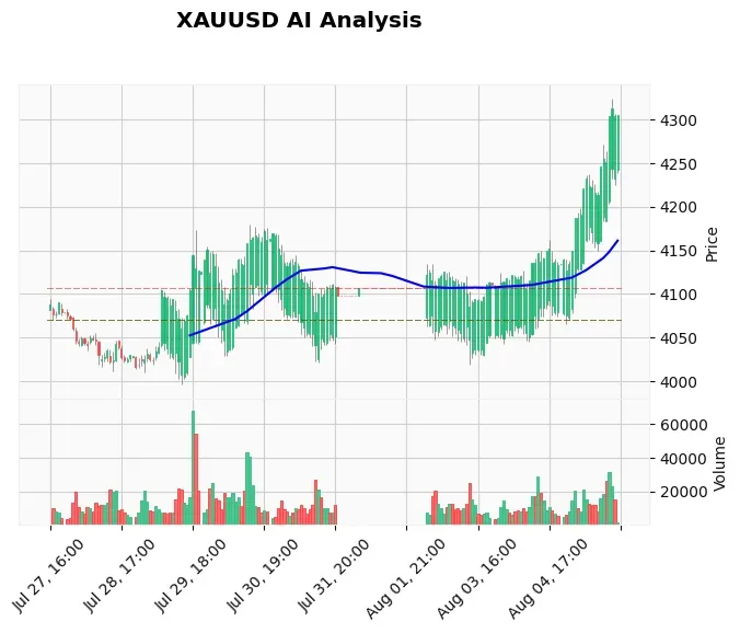 How to Use Emotional Discipline in Gold Trading: A Complete Guide