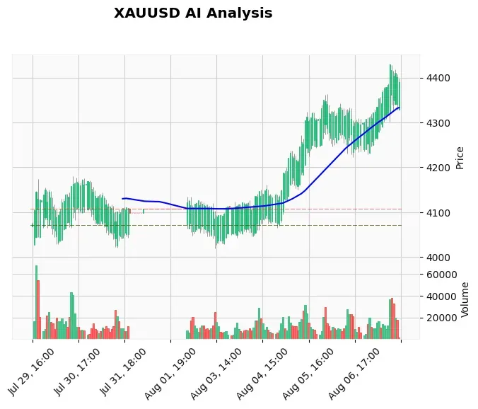 How to Use Trend Following on Gold: A Complete XAUUSD Guide