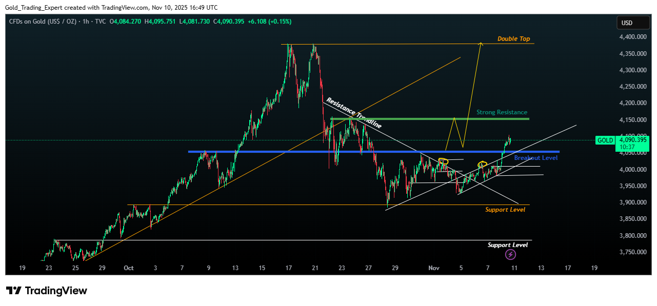 Advanced Gold Trading Mastercourse